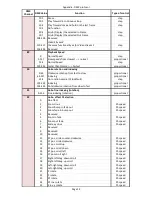 Preview for 101 page of Robe DigitalSpot 3000 DT User Manual