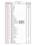 Preview for 102 page of Robe DigitalSpot 3000 DT User Manual