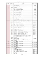 Preview for 103 page of Robe DigitalSpot 3000 DT User Manual