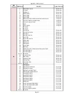 Preview for 104 page of Robe DigitalSpot 3000 DT User Manual