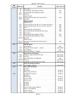 Preview for 108 page of Robe DigitalSpot 3000 DT User Manual