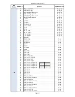 Preview for 109 page of Robe DigitalSpot 3000 DT User Manual