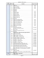 Preview for 110 page of Robe DigitalSpot 3000 DT User Manual