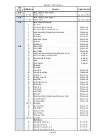 Preview for 111 page of Robe DigitalSpot 3000 DT User Manual