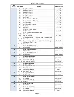 Preview for 112 page of Robe DigitalSpot 3000 DT User Manual