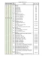 Preview for 100 page of Robe DigitalSpot 5000 DT User Manual