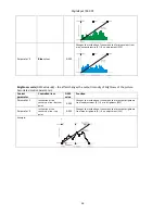 Preview for 34 page of Robe DigitalSpot 7000 DT User Manual