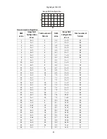 Preview for 45 page of Robe DigitalSpot 7000 DT User Manual