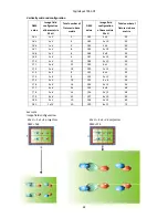 Preview for 48 page of Robe DigitalSpot 7000 DT User Manual