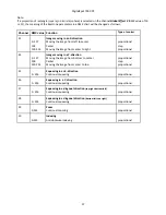 Preview for 57 page of Robe DigitalSpot 7000 DT User Manual