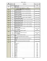 Preview for 80 page of Robe DigitalSpot 7000 DT User Manual