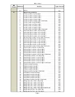 Preview for 81 page of Robe DigitalSpot 7000 DT User Manual