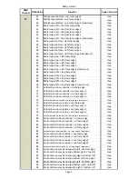 Preview for 82 page of Robe DigitalSpot 7000 DT User Manual