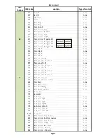 Preview for 90 page of Robe DigitalSpot 7000 DT User Manual