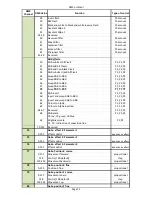 Preview for 92 page of Robe DigitalSpot 7000 DT User Manual