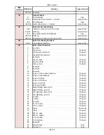 Preview for 96 page of Robe DigitalSpot 7000 DT User Manual