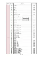 Preview for 97 page of Robe DigitalSpot 7000 DT User Manual