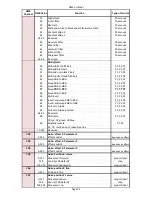 Preview for 99 page of Robe DigitalSpot 7000 DT User Manual