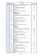 Preview for 102 page of Robe DigitalSpot 7000 DT User Manual