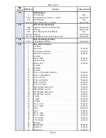 Preview for 103 page of Robe DigitalSpot 7000 DT User Manual