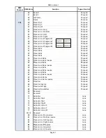 Preview for 104 page of Robe DigitalSpot 7000 DT User Manual