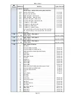 Preview for 105 page of Robe DigitalSpot 7000 DT User Manual