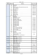 Preview for 106 page of Robe DigitalSpot 7000 DT User Manual