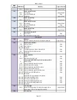 Preview for 107 page of Robe DigitalSpot 7000 DT User Manual