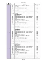 Preview for 109 page of Robe DigitalSpot 7000 DT User Manual