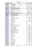 Preview for 110 page of Robe DigitalSpot 7000 DT User Manual