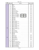 Preview for 111 page of Robe DigitalSpot 7000 DT User Manual