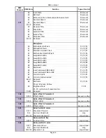 Preview for 113 page of Robe DigitalSpot 7000 DT User Manual