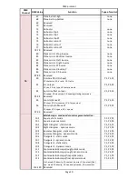 Preview for 106 page of Robe DT Series User Manual