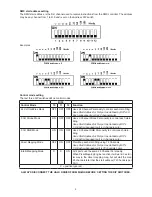 Preview for 5 page of Robe HALO Driver User Manual