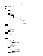 Preview for 8 page of Robe REDpower 1-72 User Manual