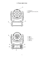 Предварительный просмотр 5 страницы Robe Robin 100 LEDBeam Wireless DMX CRMX User Manual