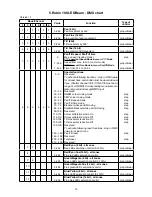 Предварительный просмотр 15 страницы Robe Robin 100 LEDBeam Wireless DMX CRMX User Manual