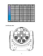 Предварительный просмотр 23 страницы Robe Robin 100 LEDBeam Wireless DMX CRMX User Manual