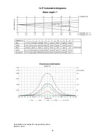 Предварительный просмотр 34 страницы Robe Robin 100 LEDBeam Wireless DMX CRMX User Manual