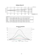 Предварительный просмотр 36 страницы Robe Robin 100 LEDBeam Wireless DMX CRMX User Manual