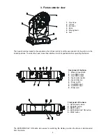 Preview for 5 page of Robe Robin 300 Plasma Wash User Manual