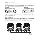 Preview for 10 page of Robe Robin 300 Plasma Wash User Manual