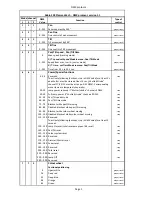 Preview for 30 page of Robe Robin 300 Plasma Wash User Manual