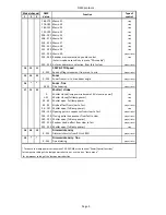 Preview for 32 page of Robe Robin 300 Plasma Wash User Manual