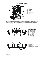 Предварительный просмотр 5 страницы Robe Robin 300E Spot User Manual