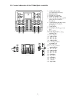 Preview for 5 page of Robe ROBIN BMFL LightMaster Rear User Manual