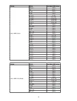 Preview for 18 page of Robe ROBIN BMFL LightMaster Rear User Manual