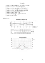 Preview for 21 page of Robe Robin CycBar 15 User Manual