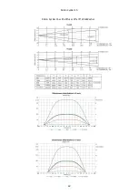 Preview for 22 page of Robe Robin CycBar 15 User Manual