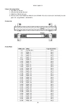 Preview for 28 page of Robe Robin CycBar 15 User Manual